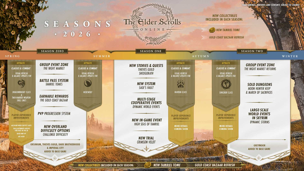 eso 2026 seasons